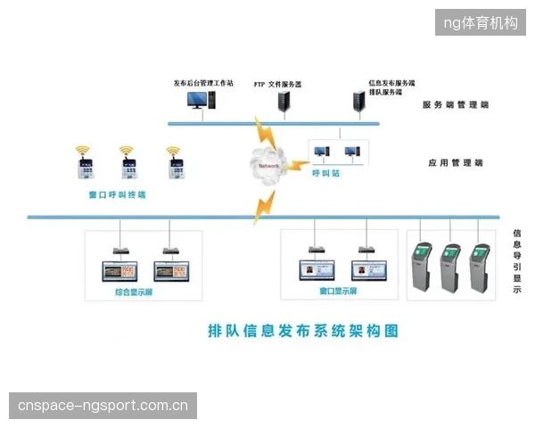 不同厂商、不同联赛间的画面处理系统标准严重不统一，固化的接口协议如何阻碍着体育产业的数字化协作？